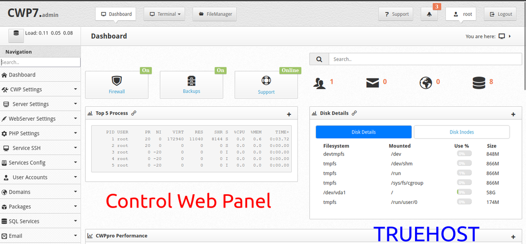 CWP Essentials One: Foundation