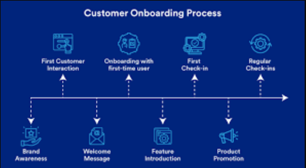 Customer Onboarding in Web Hosting